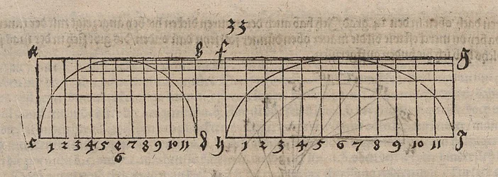 Affine Transformation of a Semicircular Arc